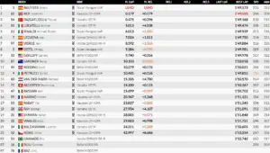 Superpole Race Aragon Superbike
