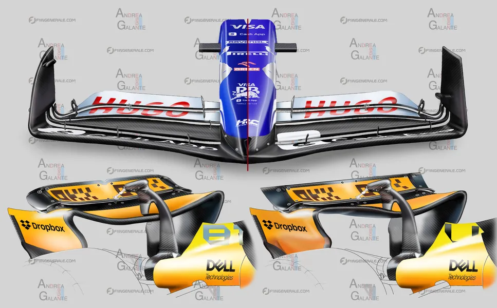 aggiornamenti gp abu dhabi