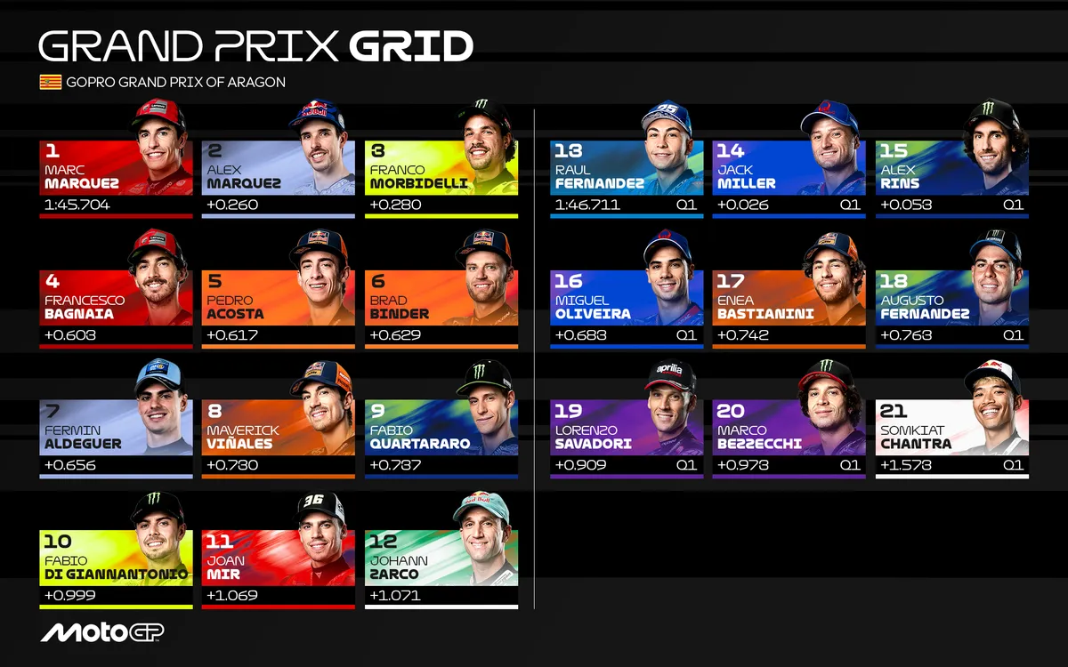 Motogp gp aragon motorland risultati gara cronaca live