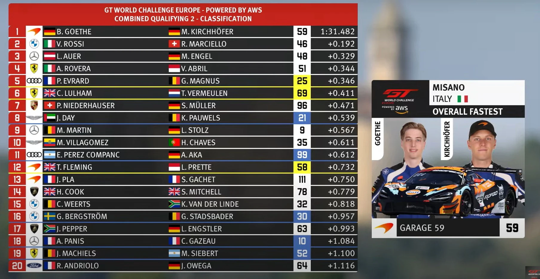 Kirchhöfer pole misano