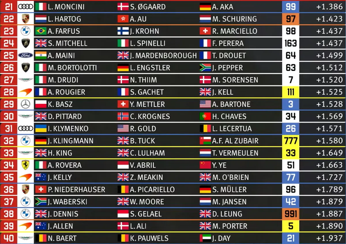 GTWC europe endurance cup 3h 3 ore barcellona risultati classifica sintesi pre-qualifiche