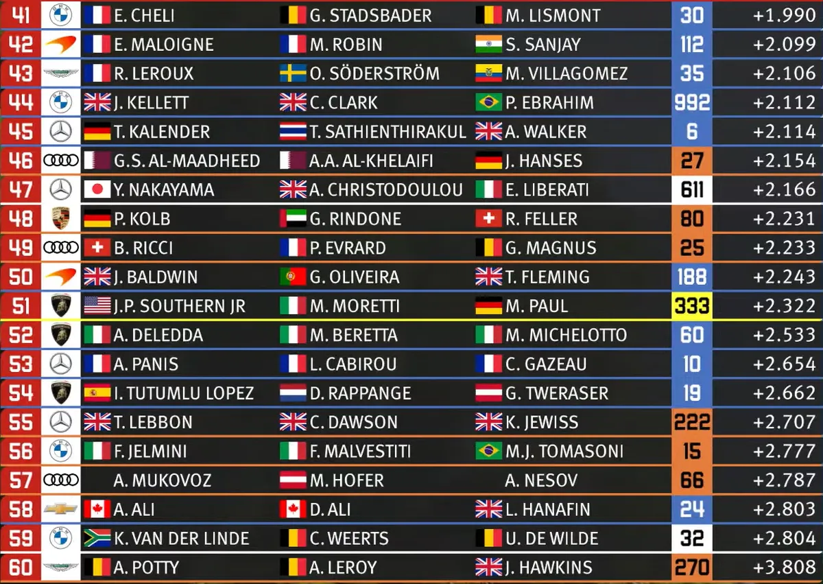 GTWC europe endurance cup 3h 3 ore barcellona risultati classifica sintesi pre-qualifiche