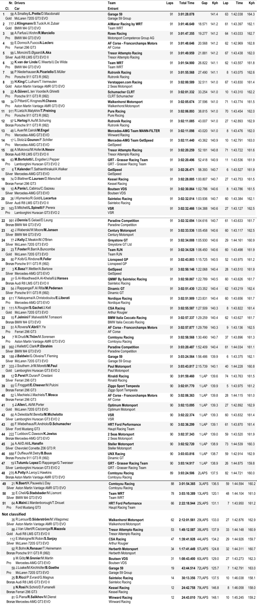 GT World Challenge Europe 3ore di Barcellona risultati